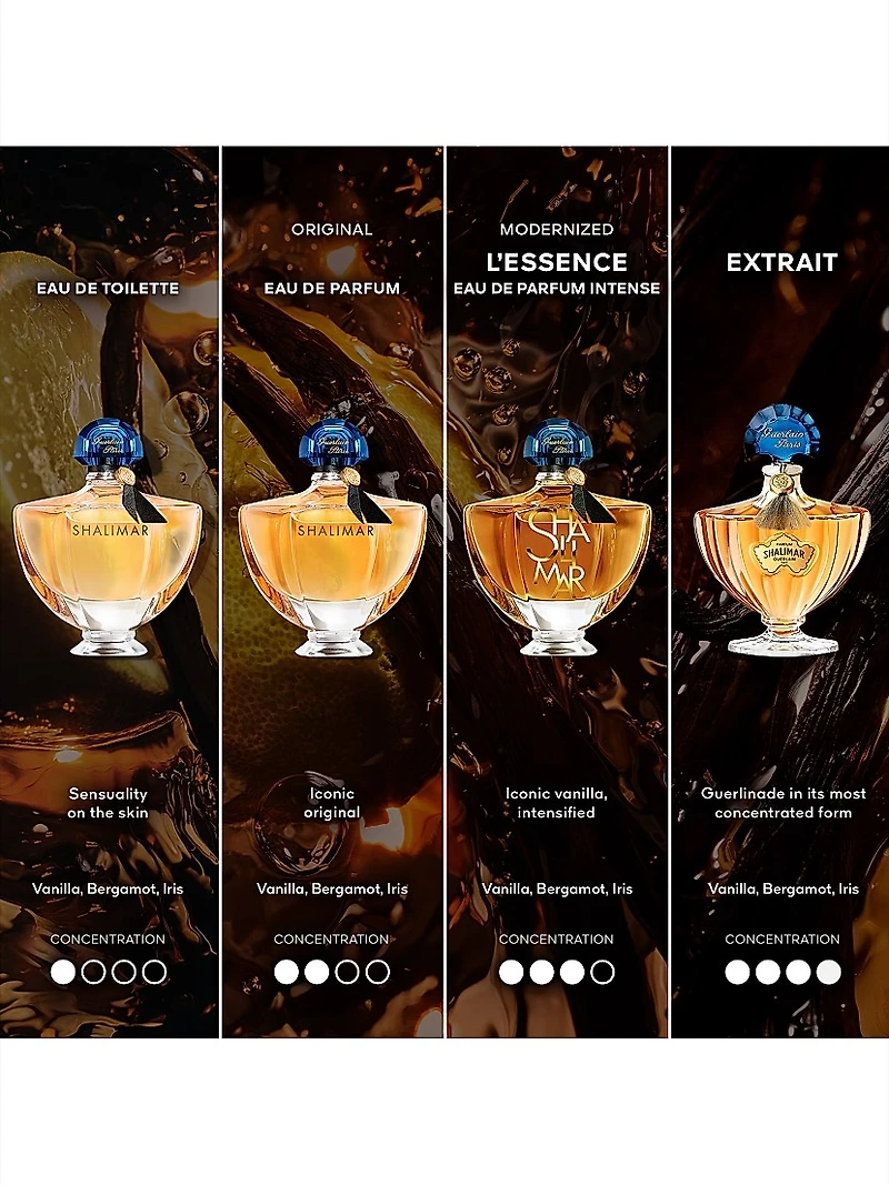 Shalimar Eau de Toilette Spray