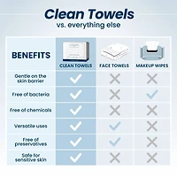 Clean Towels™ XL, Disposable Face Towels, 50 Count