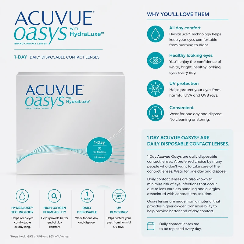 Acuvue Oasys 1 Day avec HydraLuxe 90 lentilles