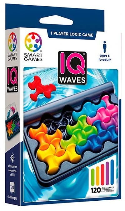 IQ Waves