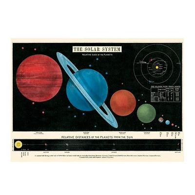 Affiche  20x28po  système solaire