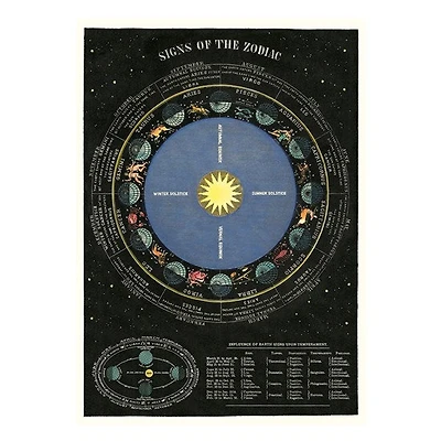 Affiche  20x28po  signes astrologiques