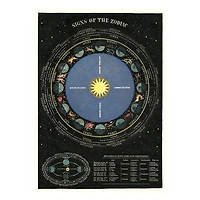 Affiche  20x28po  signes astrologiques
