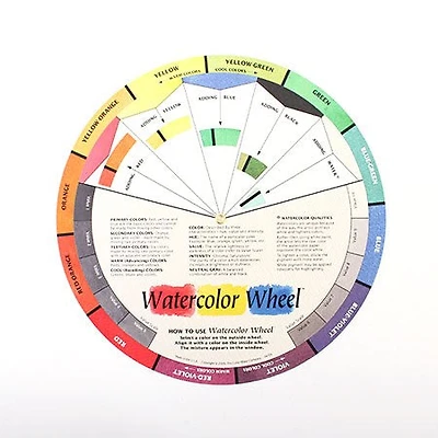 Cercle chromatique pour aquarelle