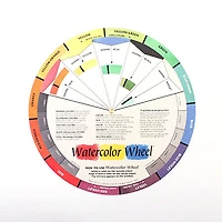 Cercle chromatique pour aquarelle