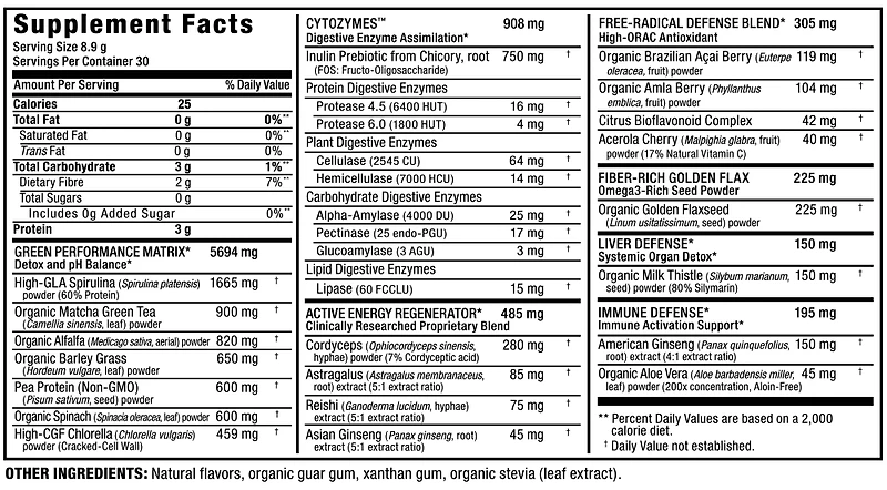 CytoGreens - Acai Berry Green Tea
