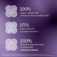 Hydrate Recruitment Kit