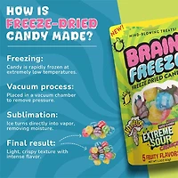 Brain Freeze x Warheads: Extreme Sour Crunch Freeze Dried Candy (2.2oz) Mixed Fruit Flavor