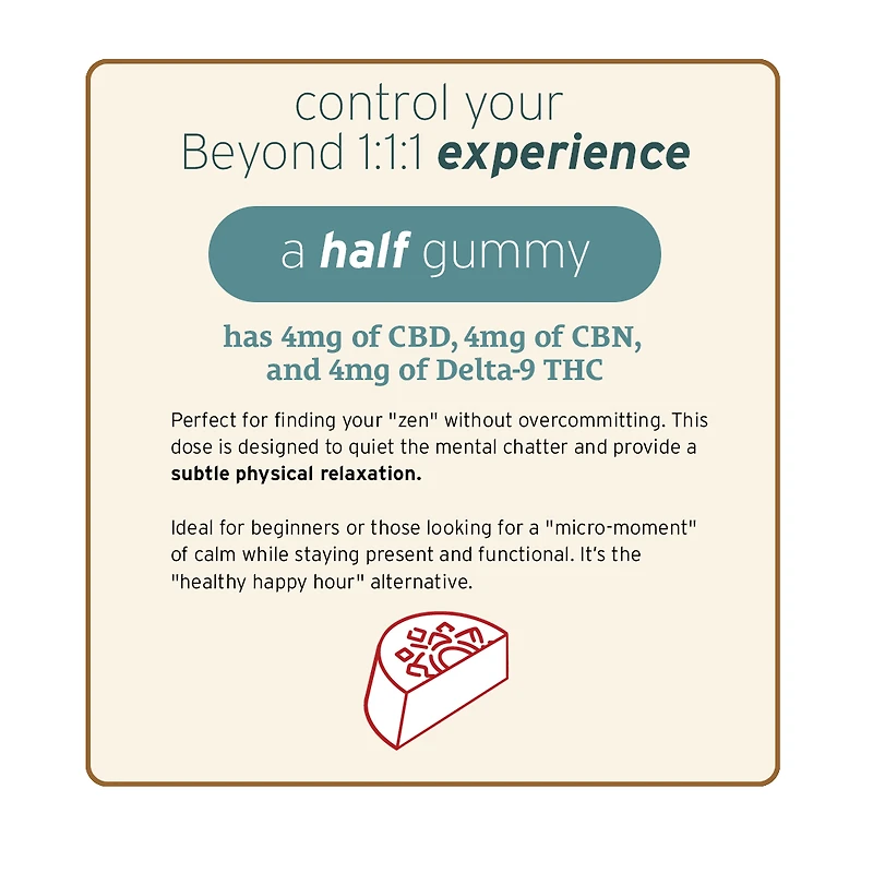 Beyond 1:1:1 Indica Live Resin Gummies