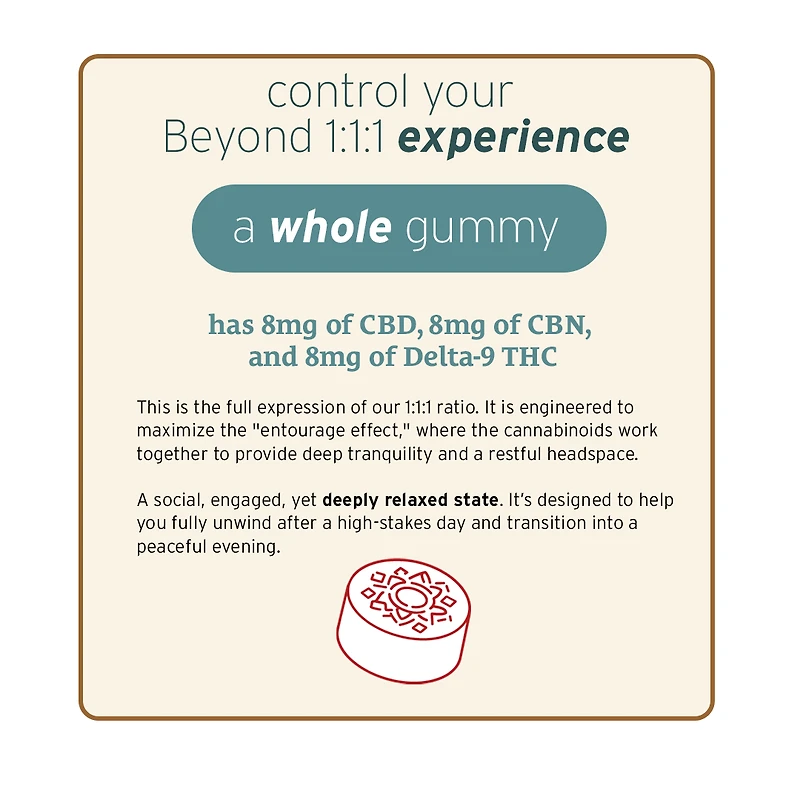 Beyond 1:1:1 Indica Live Resin Gummies