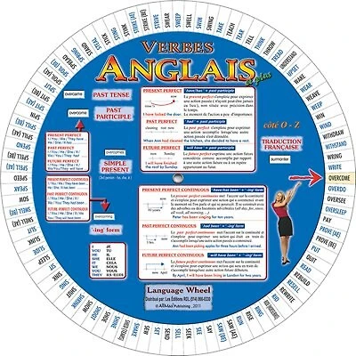 La roue des verbes anglais (avec traduction en français)