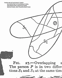 These Are Situationist Times!: An Inventory Of Reproductions, Deformations, Modifications, Derivations, And Transformations