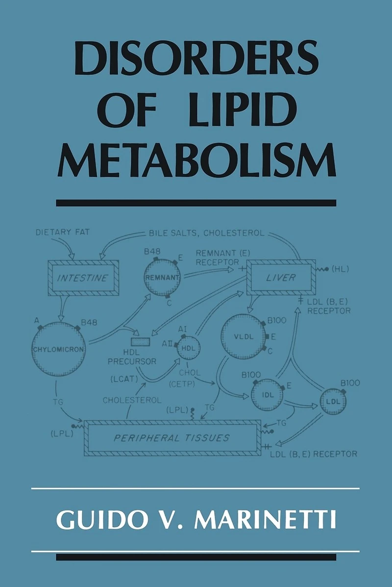 Disorders Of Lipid Metabolism