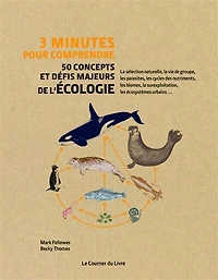 3 minutes pour comprendre 50 concepts et défis majeurs de l'écologie: la sélection naturelle, la vie de groupe, les parasites, les cycles des nutriments, les biomes, la surexploitation, les écosystèmes urbains...