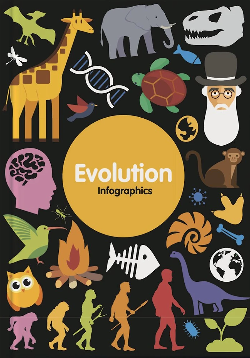 Evolution Infographics