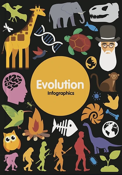 Evolution Infographics