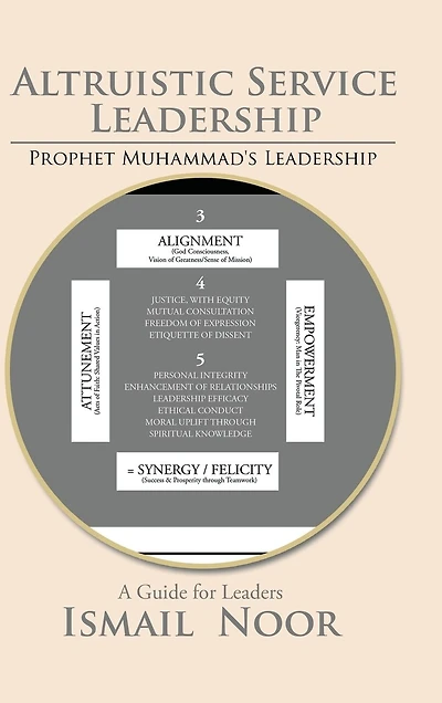 Altruistic Service Leadership: Prophet Muhammad's Model