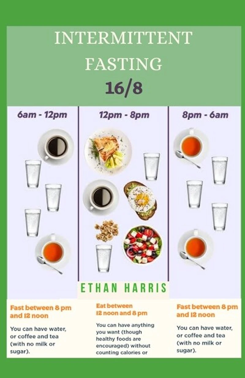 Intermittent Fasting 16/8