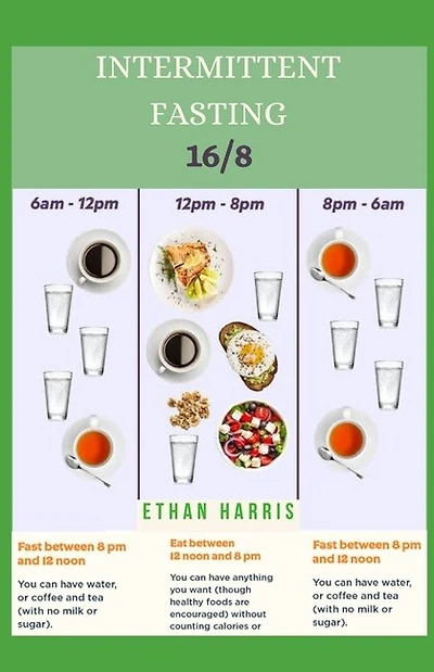 Intermittent Fasting 16/8