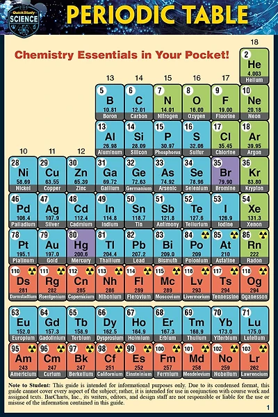 Periodic Table (Pocket-Sized Edition - 4x6 Inches): A Quickstudy Laminated Reference Guide