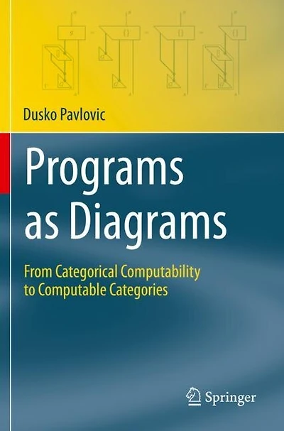 Programs as Diagrams: From Categorical Computability to Computable Categories
