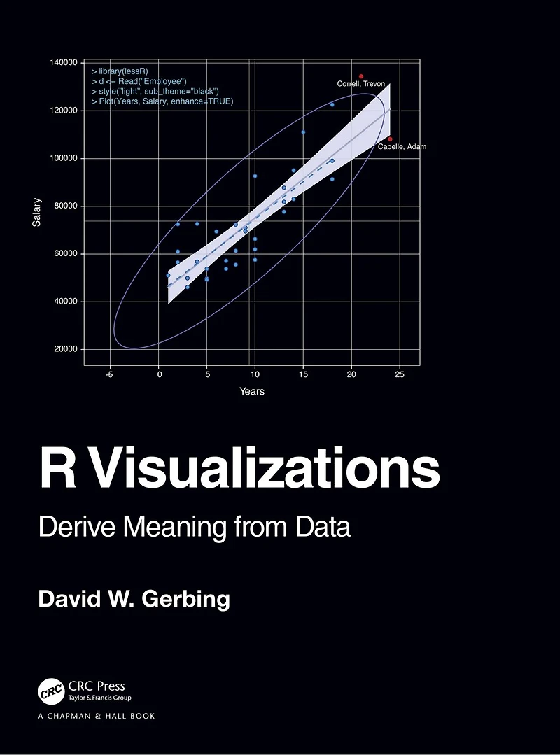R Visualizations: Derive Meaning From Data