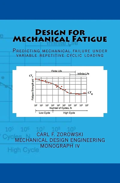 Design for Mechanical Fatigue: Predicting mechanical failure under variable repetitive cyclic loading