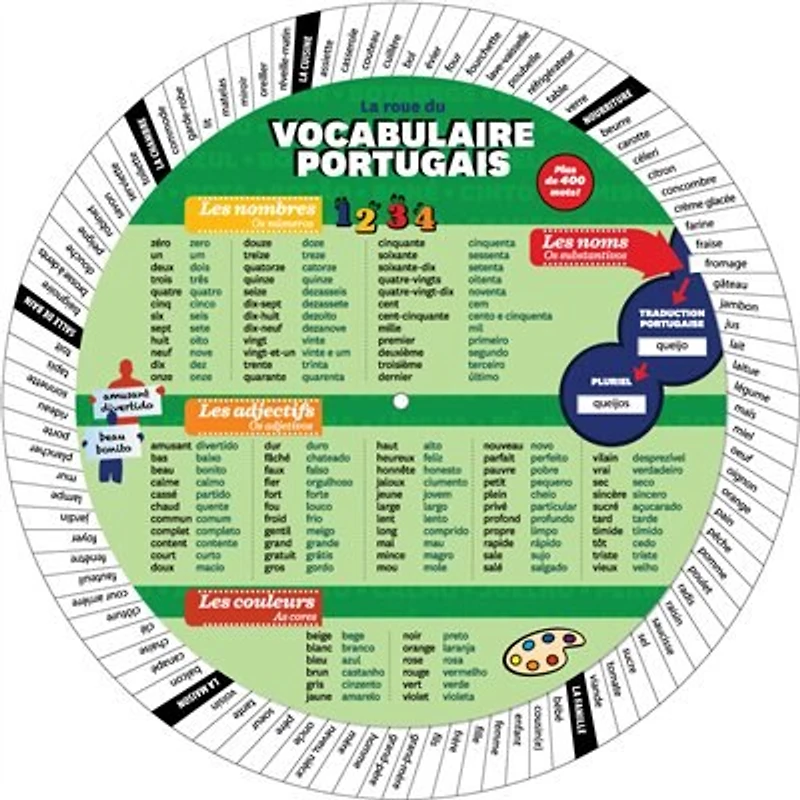 La roue du vocabulaire portugais - version Portugal