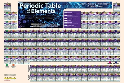 Periodic Table-laminated