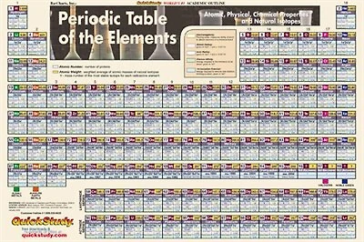 Periodic Table-Laminated