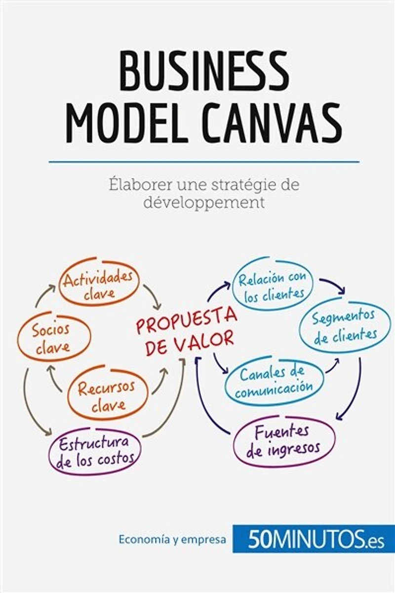 El modelo Canvas: Analice su de negocio forma eficaz