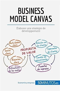 El modelo Canvas: Analice su de negocio forma eficaz