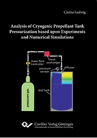 Analysis of Cryogenic Propellant Tank Pressurization based upon Experiments and Numerical Simulations
