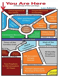 You Are Here: A Roadmap of the Last Days
