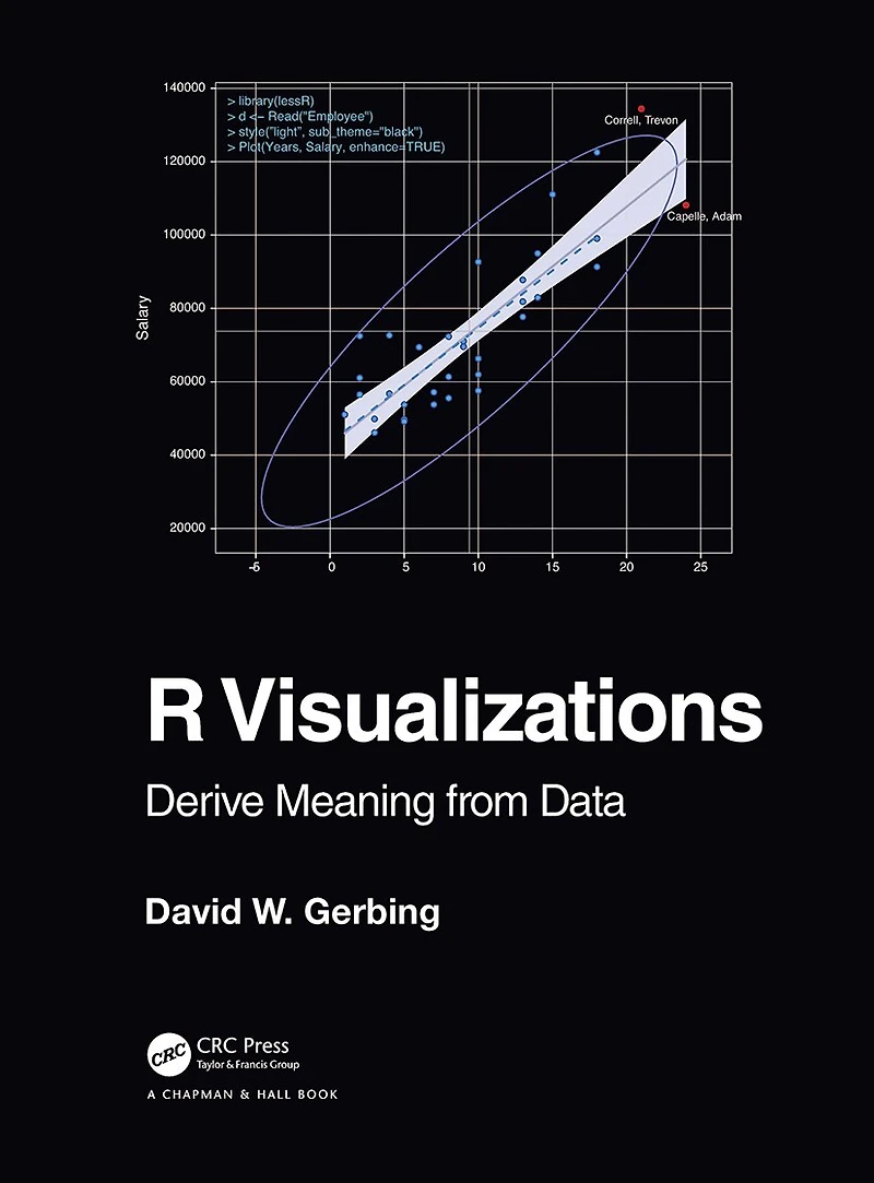 R Visualizations: Derive Meaning From Data