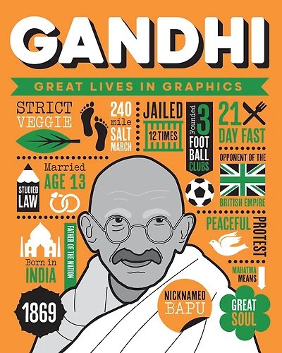 Great Lives in Graphics: Gandhi