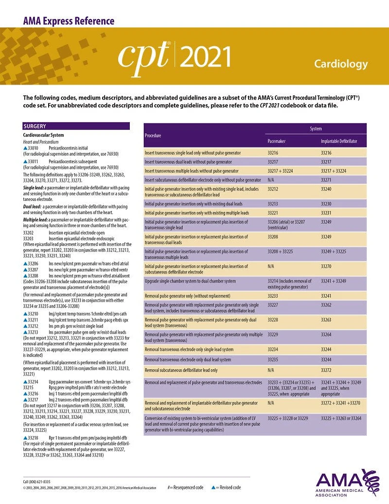 Cpt 2021 Express Reference Coding Card: Cardiology