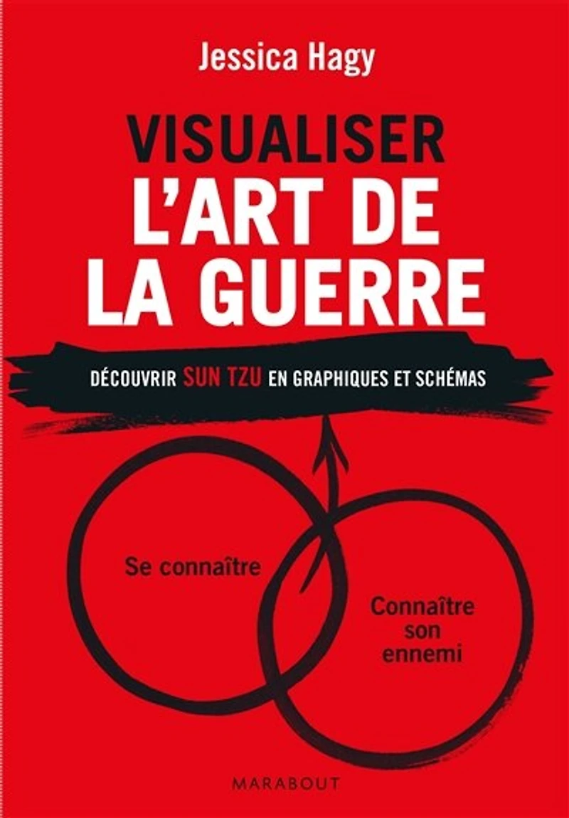 Visualiser L'art De La Guerre
