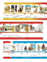 Frise chronologique: de la préhistoire à nos jours