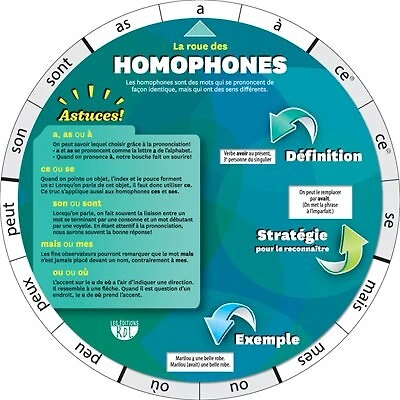 La Roue des homophones