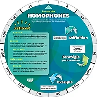 La Roue des homophones