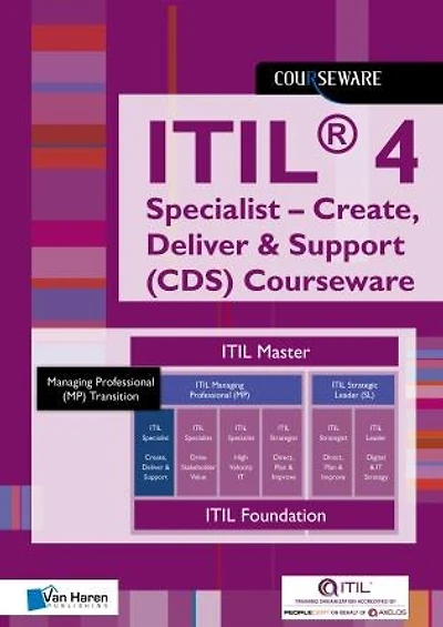 ITIL 4 Specialist - Create, Deliver and Support (CDS) Courseware