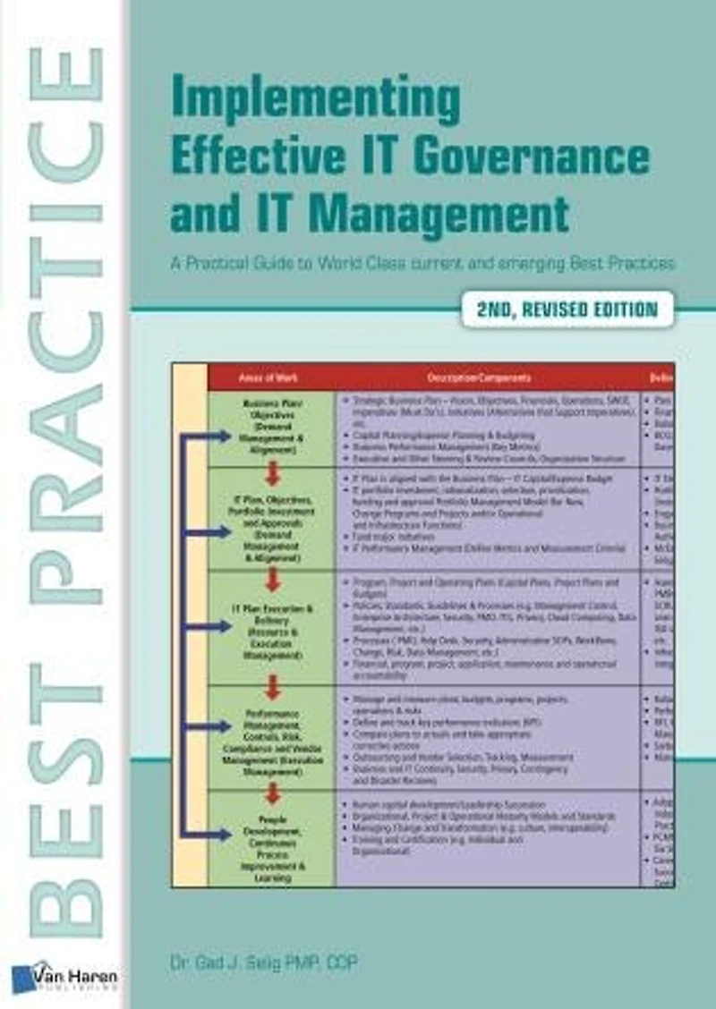 Implementing Effective IT Governance and Management