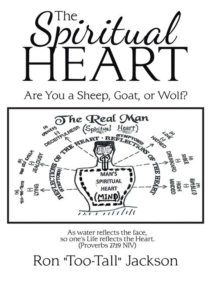 The Spiritual Heart: Are You a Sheep, Goat, or Wolf?