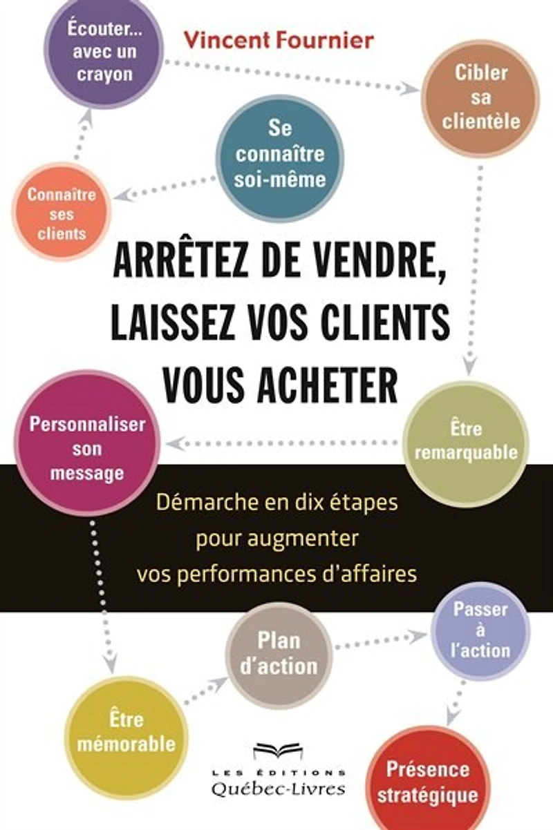 Arrêter de vendre, laissez vos clients vous acheter: une démarche en 10 étapes pour augmenter performances d’affaires