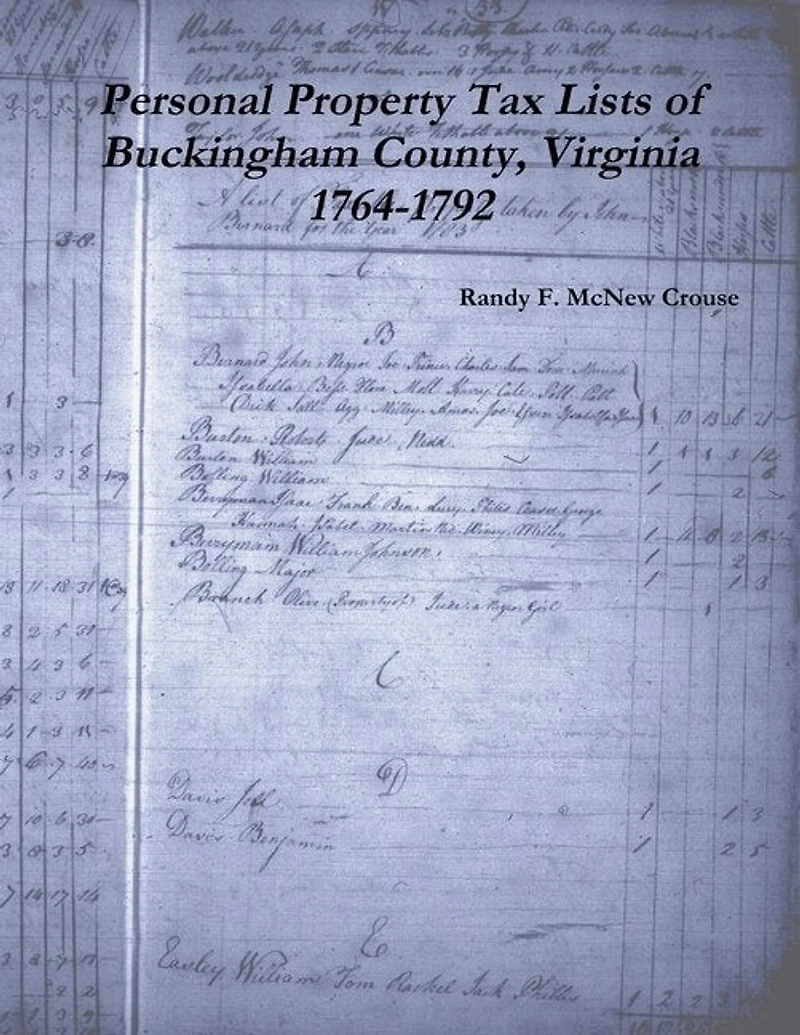 Personal Property Tax Lists of Buckingham County, Virginia 1764-1792