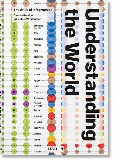 Understanding the World. The Atlas of Infographics: The Atlas of Infographics