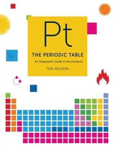 the Periodic Table: A visual guide to elements