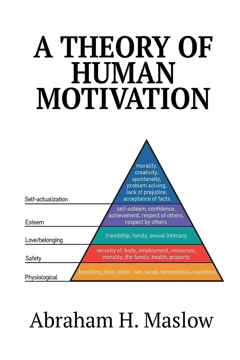 A Theory Of Human Motivation