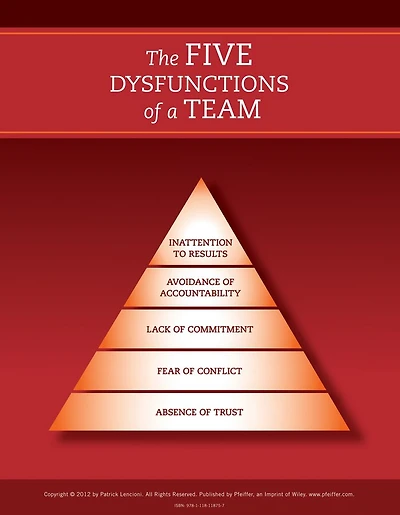 The Five Dysfunctions of a Team: Poster, 2nd Edition